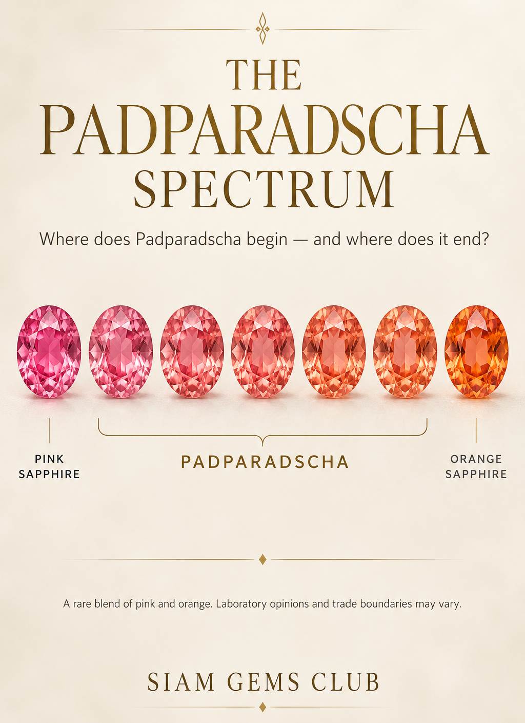 Padparadscha: The Sapphire with the Color of a Lotus